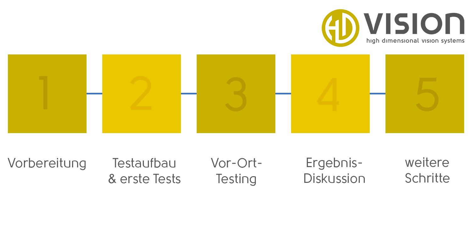 Übersetzung9