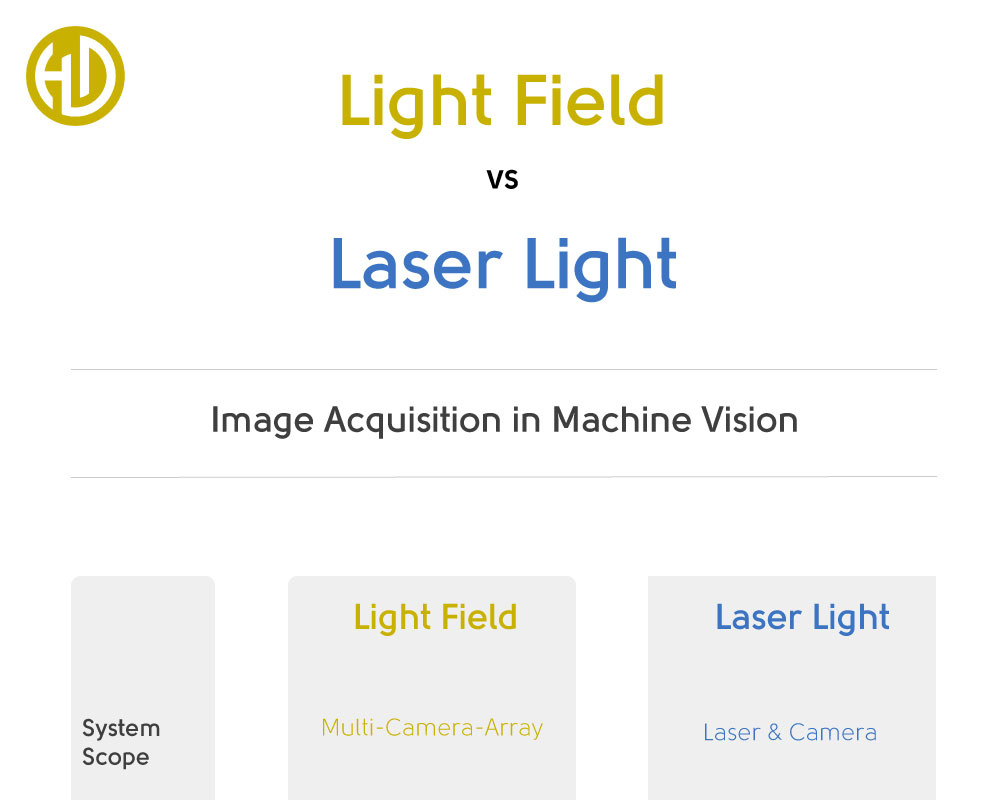 Preview of the light field vs laser light infographic