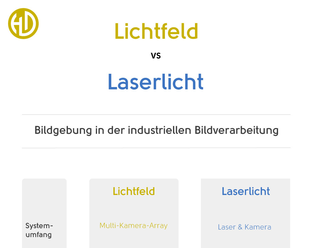 Vorschau auf die Infografik Lichtfeld vs Laserlicht