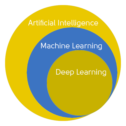 AI_Modelle_neu (1) Artificial Intelligence and its methods