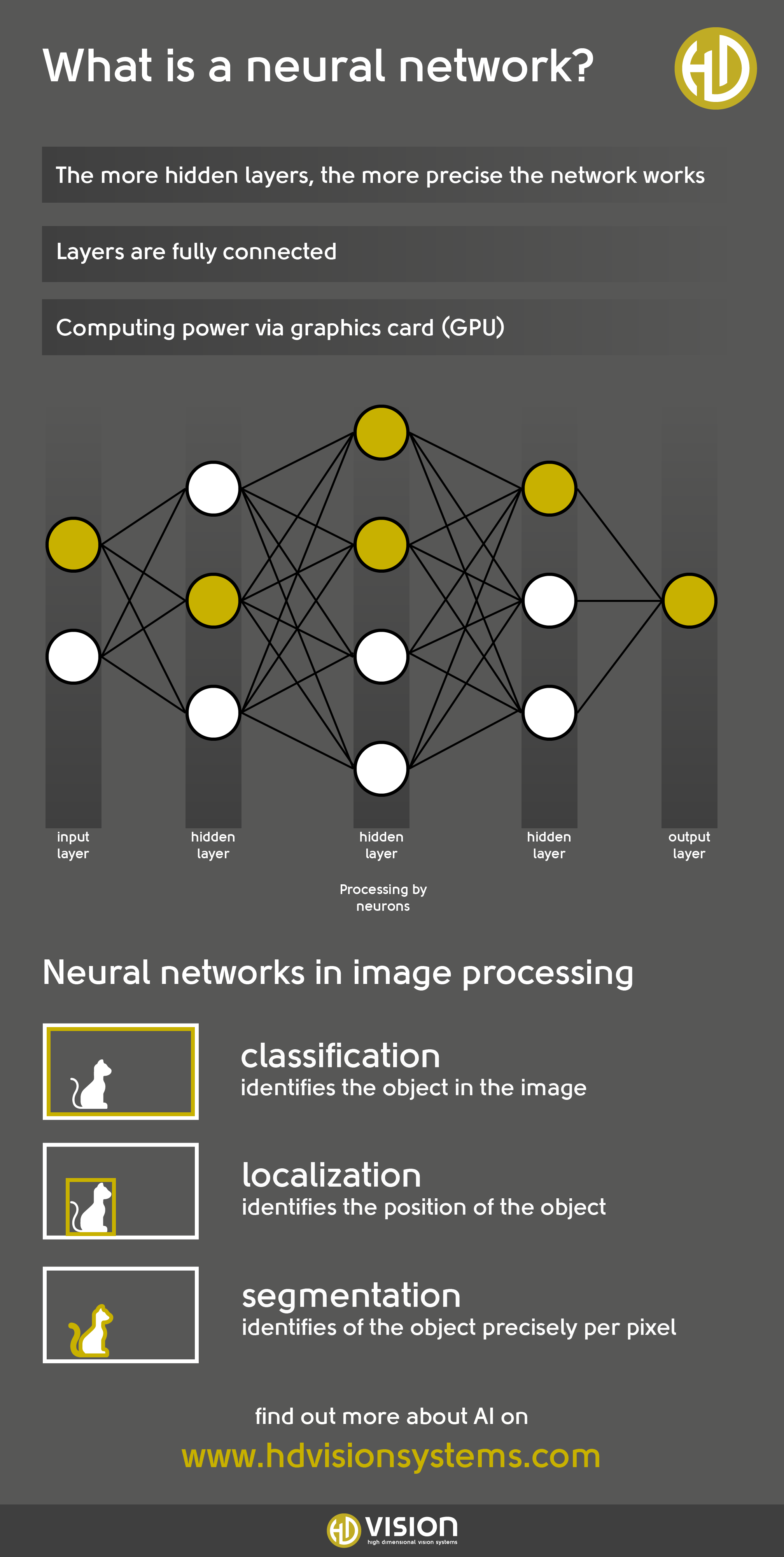 So funktionieren neuronale Netze