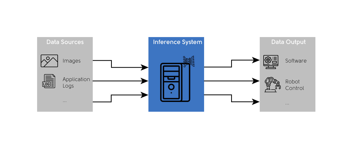 Schematische Darstellung einer Inferenz